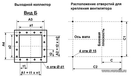 Присоединительные размеры вентилятора ВР 280-46