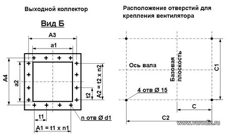 Присоединительные размеры вентилятора ВР-80-75